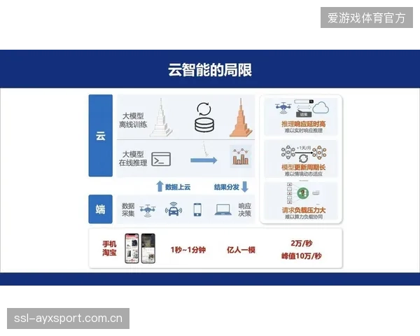 正从核心制播环节延伸至用户端交互场景 拓展服务维度